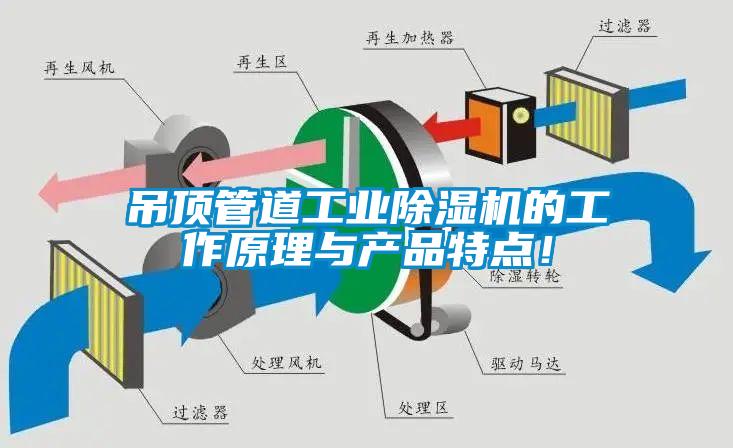 吊頂管道工業除濕機的工作原理與產品特點！