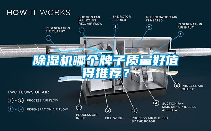 除濕機哪個牌子質量好值得推薦？